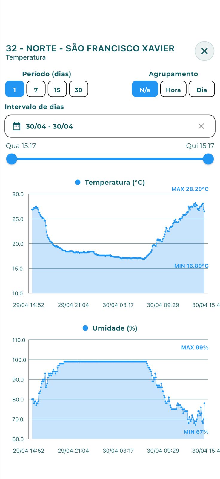 Temperatura e umidade em tempo real