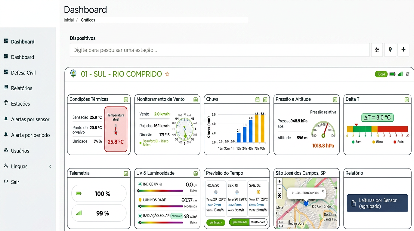 Dashboard Ltecno