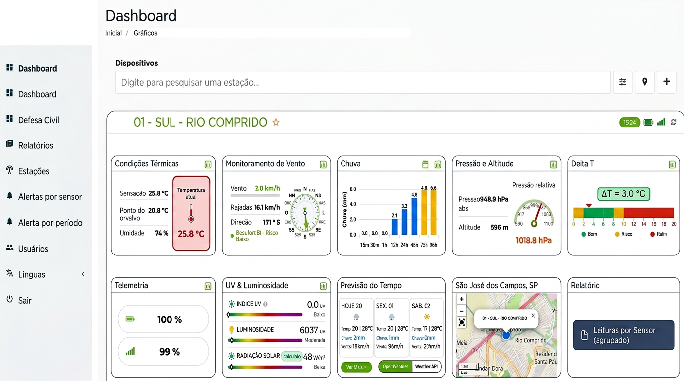 Dashboard Ltecno